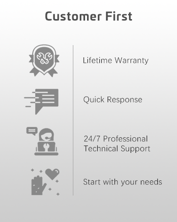 Customer service infographic with four icons representing Lifetime Warranty, Quick Response, 24/7 Professional Technical Support, and 'Start with your needs'.