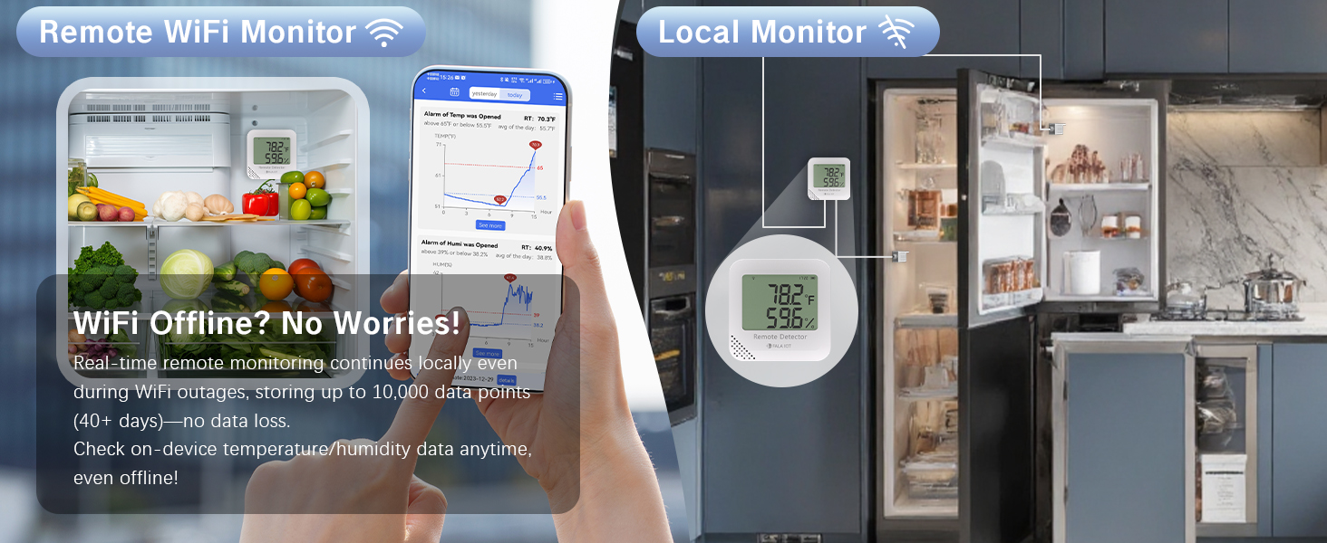 vacation home temperature monitor