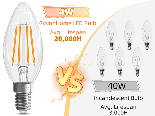 e12 led bulb 40w