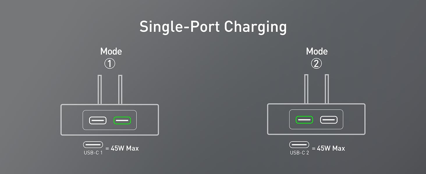 47W dual port usb c charger