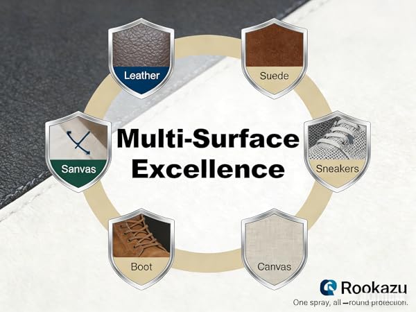 Multi-Surface Excellence