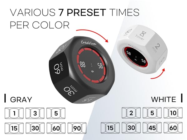 Various 7 preset times per color 1 3 5 15 30 60 90 for grey 2 5 10 15 30 45 60 for white