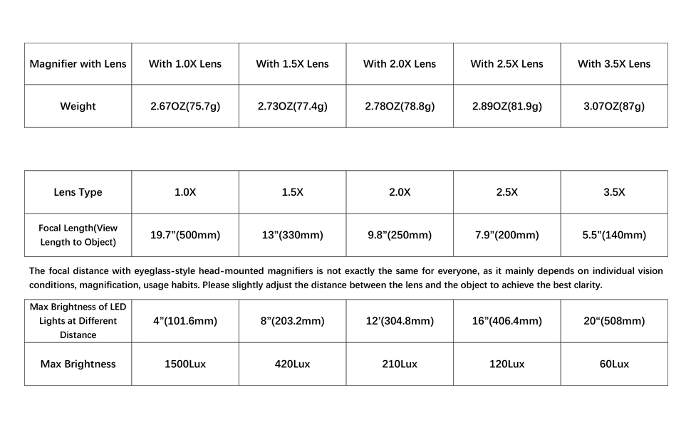 Magnifying Glasses with Light for Close Work