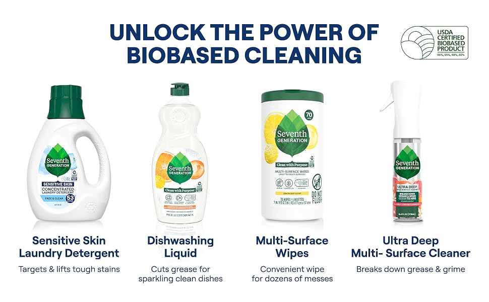 unlock the power of biobased cleaning