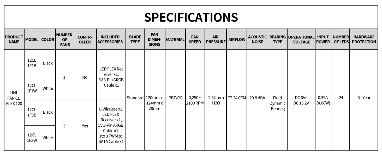 spec