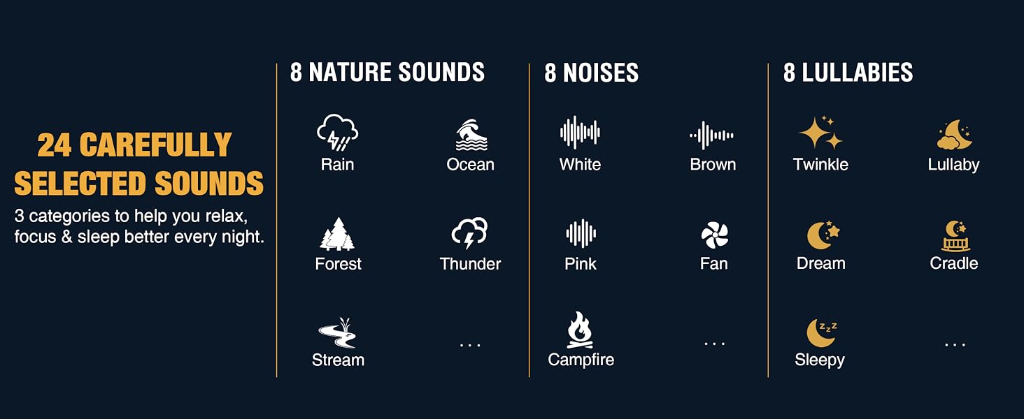 MEGATEK Portable Sound Machine with 24 Soothing Sounds