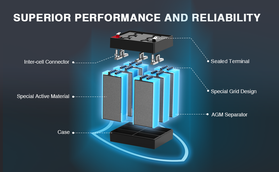 Uplus Battery