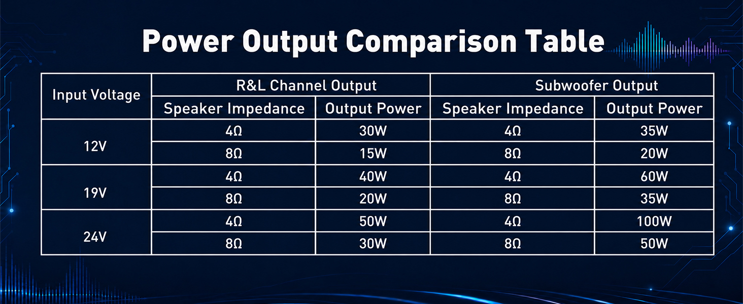 Power output coparison table