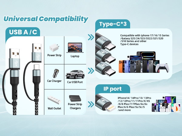 Universal compatibility