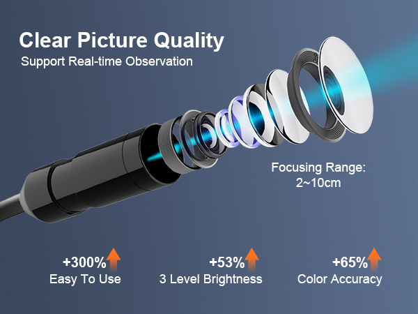 Industrial Endoscope 1080P Digital Borescope Inspection Camera Waterproof Camera Sewer Camera