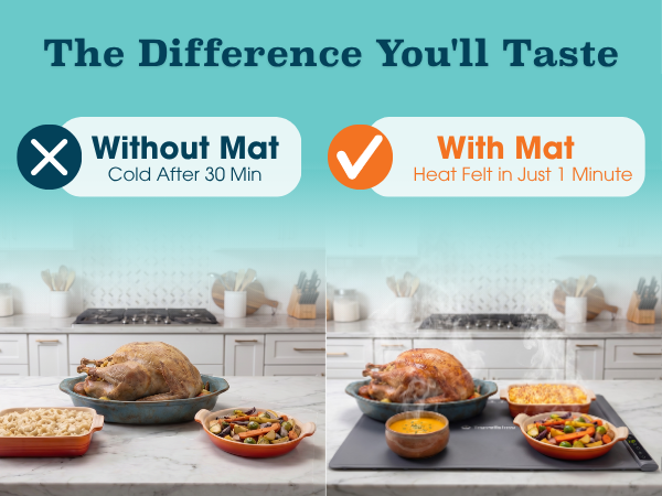 warming mats for food