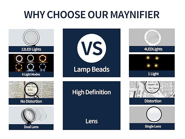 LED magnifying glass