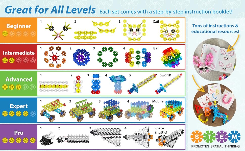 Brain Flakes Instructions Levels