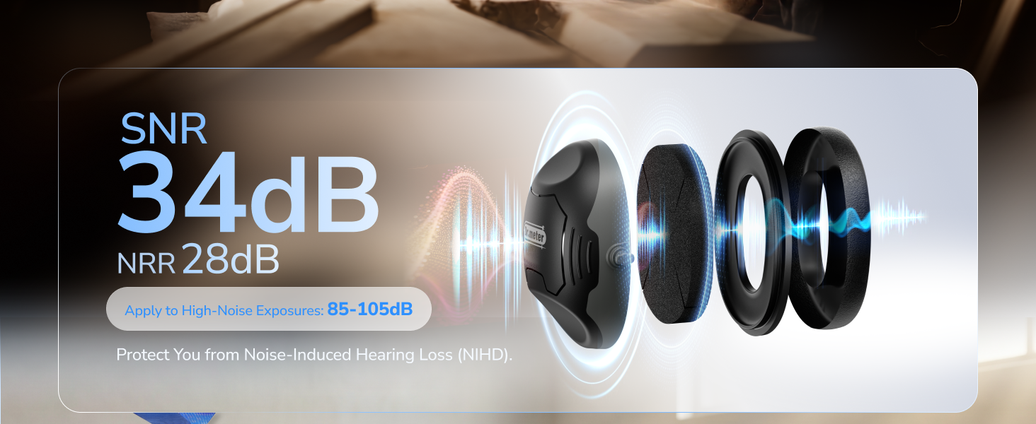 Noise Reduction Ear Muffs, Ear Protection Noise Cancelling Headphones Hearing Protection Earmuffs