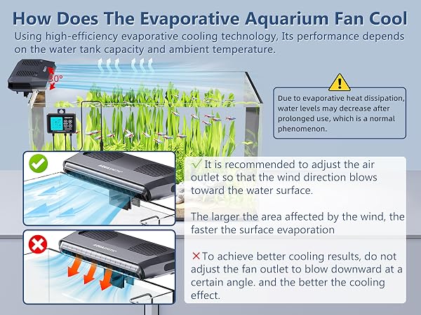 Aquarium Fan