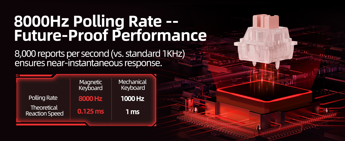 8000Hz polling rate mini keyboard