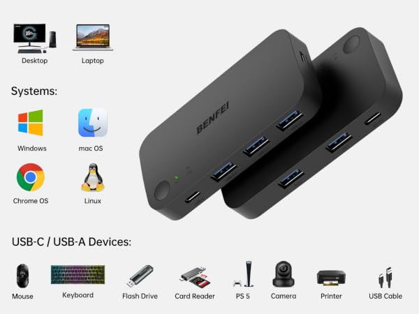 USB hub with multiple ports, compatible with various systems and devices. Shows connectivity icons for Windows, macOS, Chrome OS, and Linux, plus USB device types.