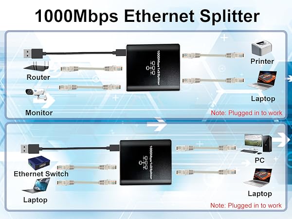 Gigabit Ethernet Splitter 1 to 2 High Speed, 1000Mbps Internet Splitter