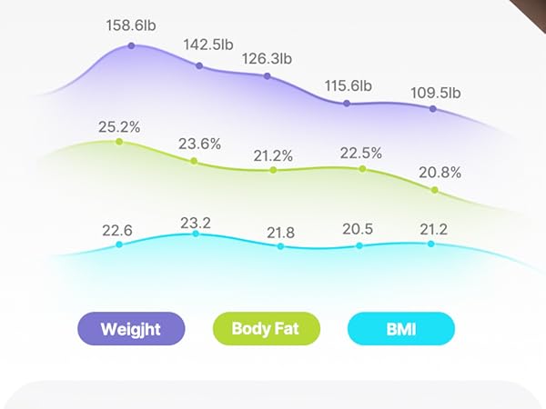 smart scale weight scale bathroom scale