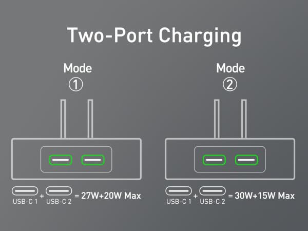 47W dual port usb c charger