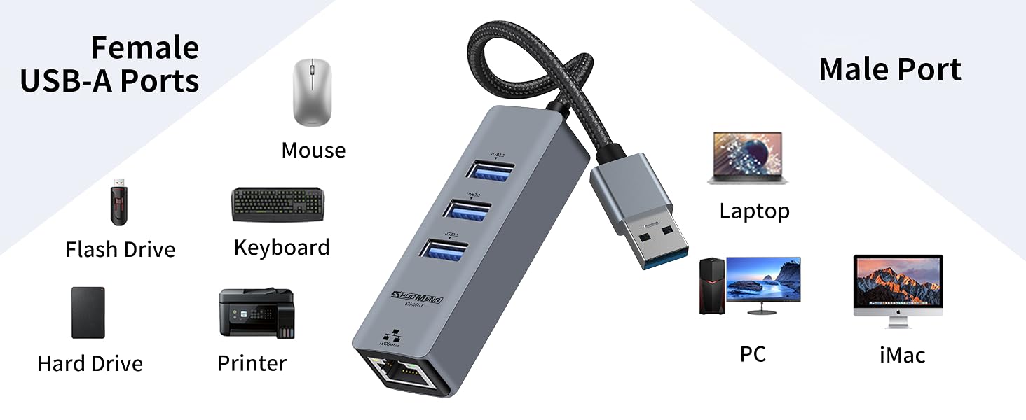 USB C to etherent extra USB 2.0 USB 3.0 Port for multiple USB Deceices