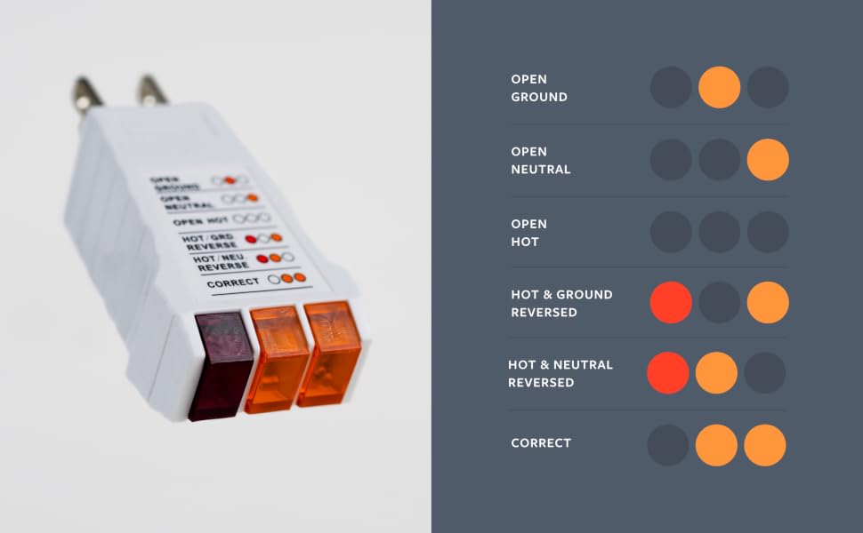 A white outlet tester with three indicator lights and a diagnostic chart showing wiring status.