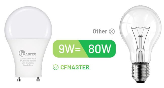 ENERGY EFFICIENCY