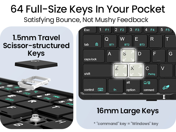 64 full-size keys with 1.5mm scissor-structured travel deliver satisfying bounce not mushy feel