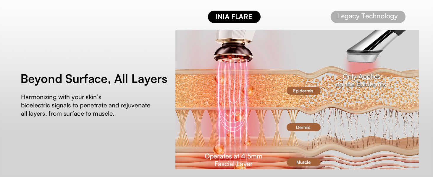 Red Light Therapy for Face