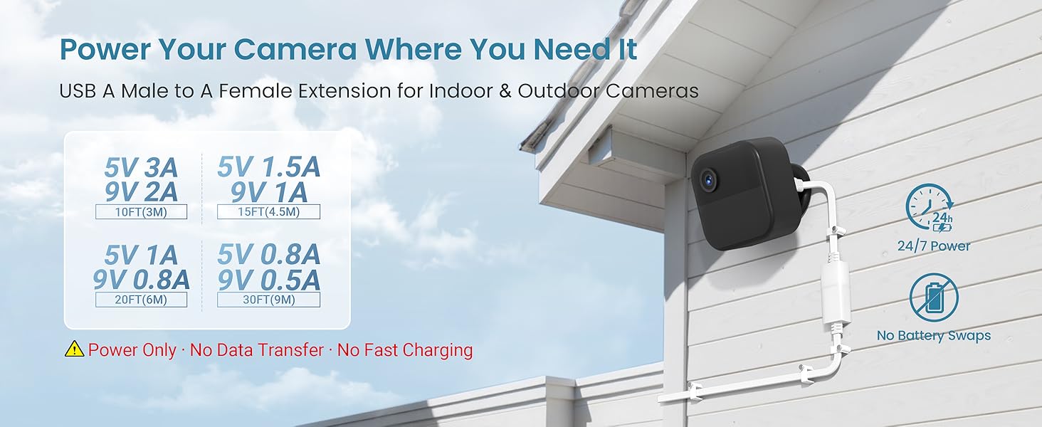 Text reads "Power Your Camera Where You Need It" and specifications including "5V 2A", "5V 1.5A", "9V 1.5A". White USB charging cable and power adapter with technical charging specifications displayed.