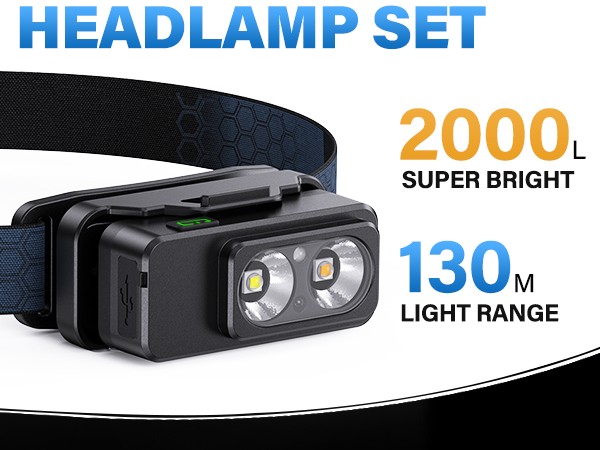 led headlamp