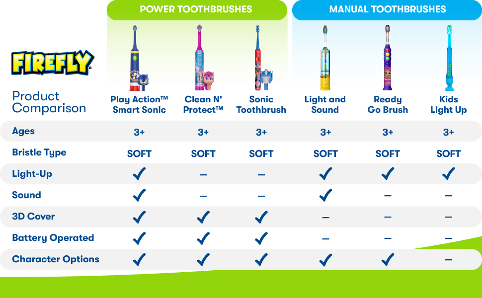 Firefly Compare Chart