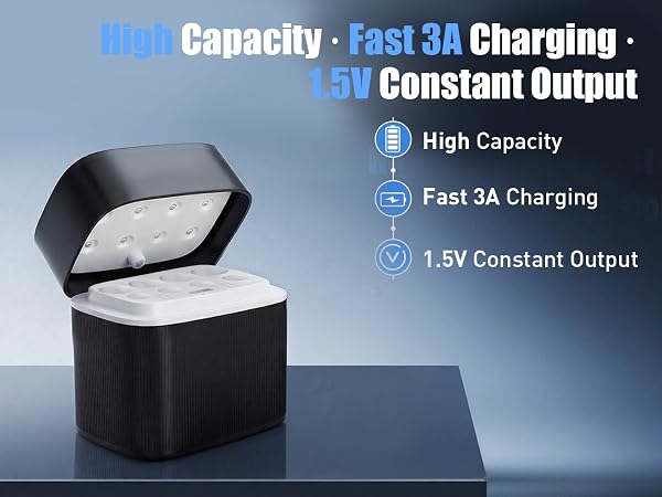 High Capacity·Fast 3A Charging·1.5V Constant Output