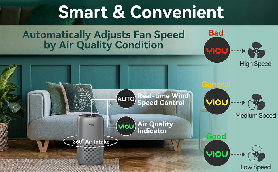 Automatically Adjusts Fan Speed by Air Quality