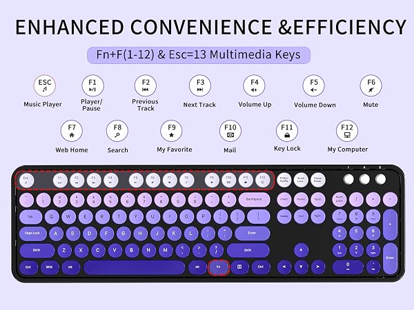 Wireless Keyboard and Mouse