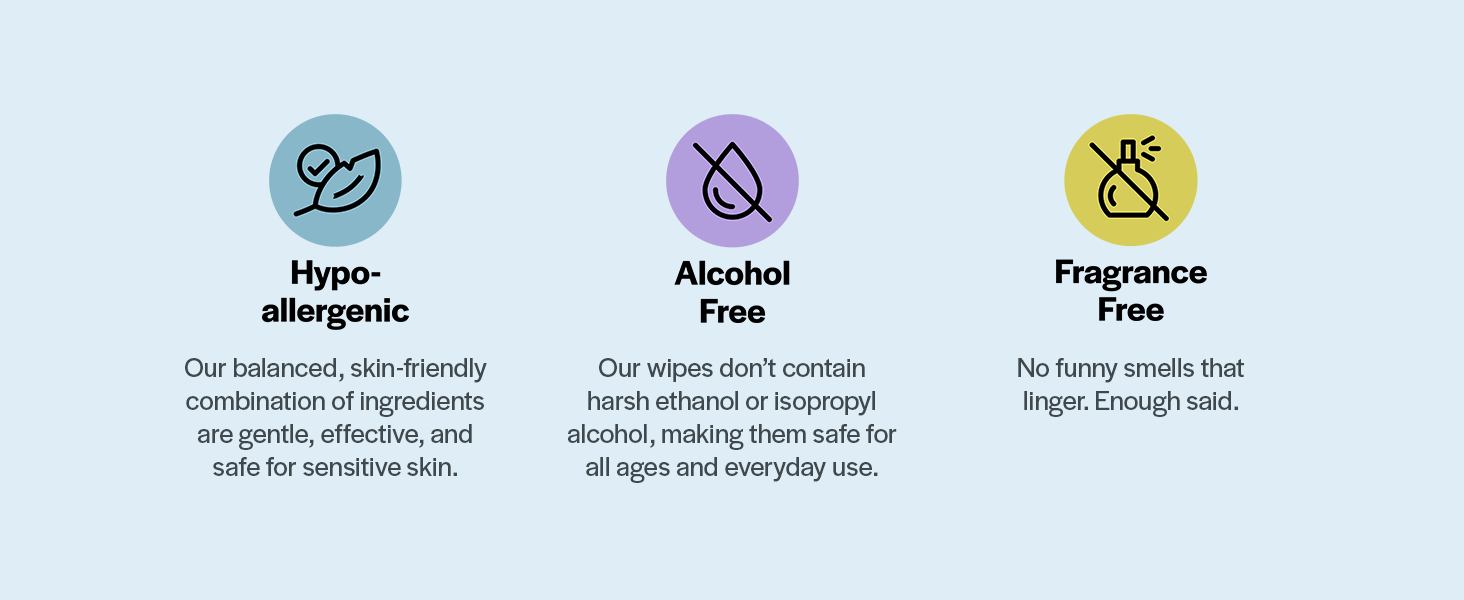 Product claims