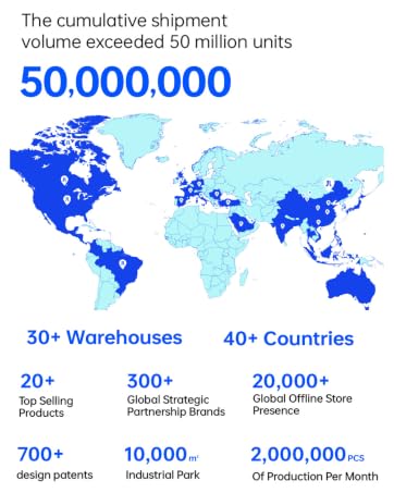 Text reads 'The cumulative shipment volume exceeded 50 million units. 50,000,000' with world map showing '30+ Warehouses', '40+ Countries', '20+ Leasing Warehouses', '300+ Industrial Park', '20,000+ Registered Suppliers', '700+ design patents', '10,000+ Industrial Park', '2,000,000+ Production Per Month'. Statistics displayed over geographic distribution map.