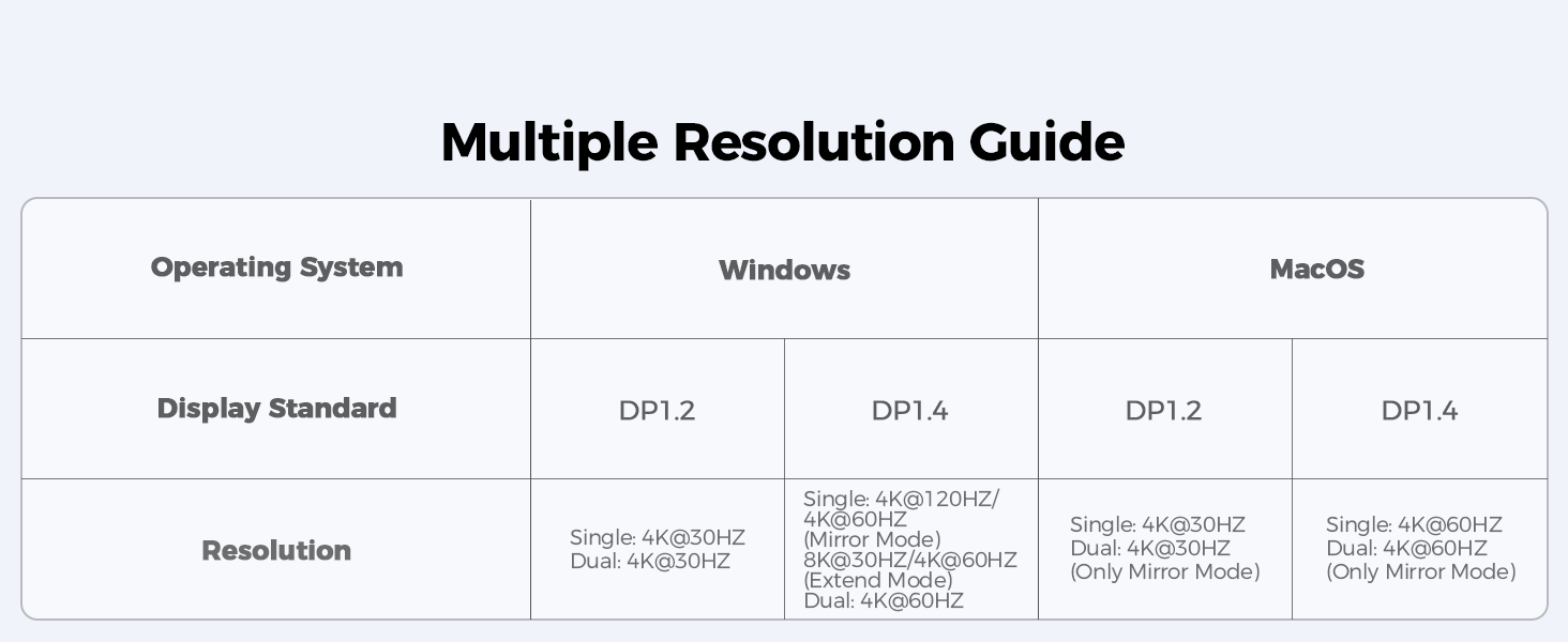 macbook docking station