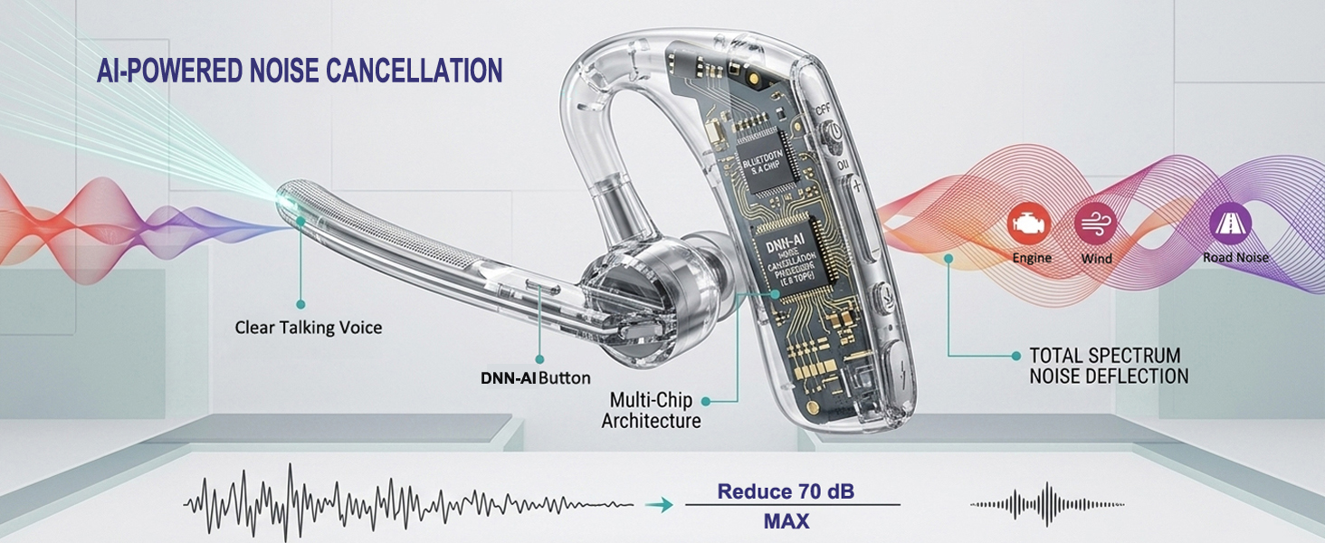 single ear bluetooth headset noise cancelling