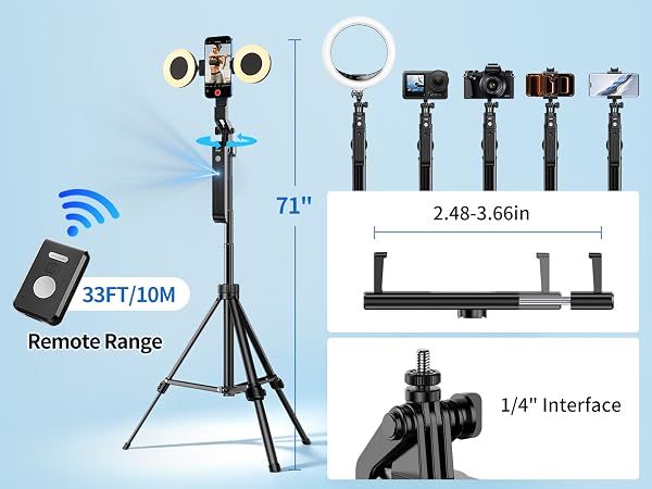 Compatible models