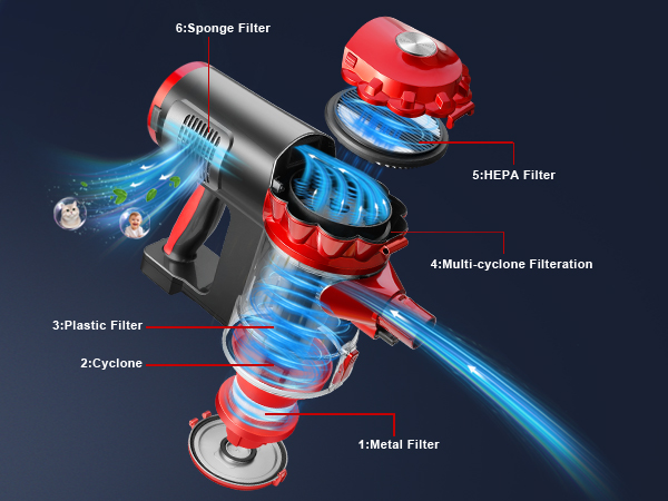 Cyclone HEPA Filtration System