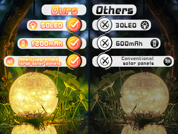 Garden Solar Ball Lights Outdoor Waterproof