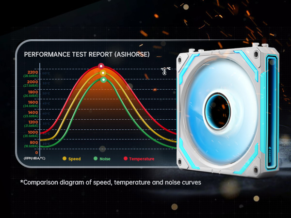 daisy chain rgb fans