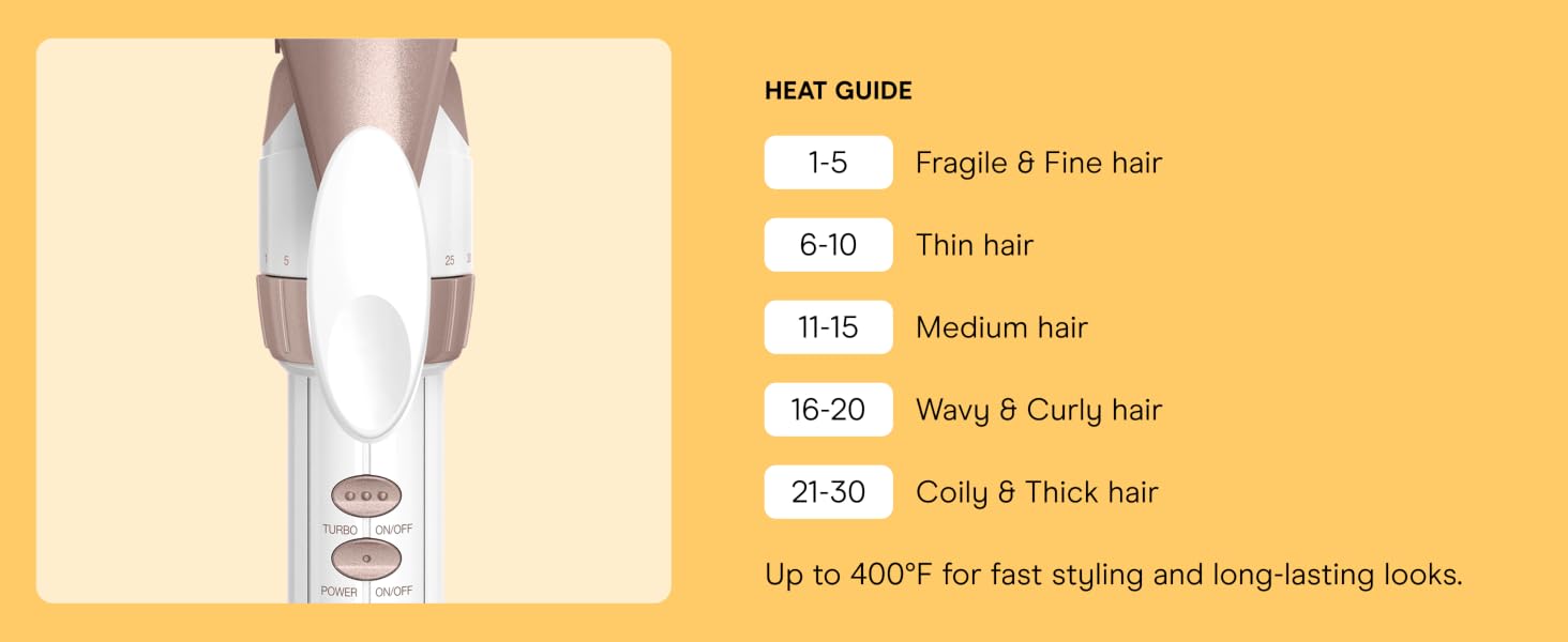 Heat Guide. Up to 400°F for fast styling and long-lasting looks.