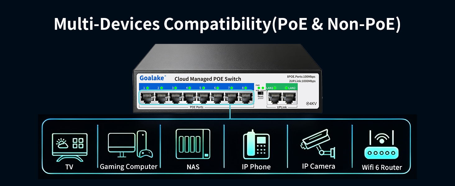 ps208g