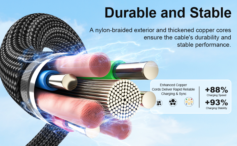 durable and stable
