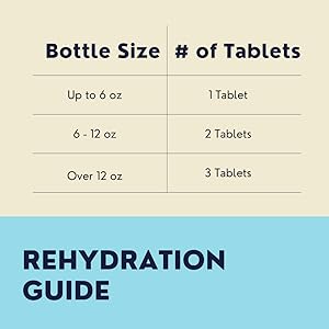 soap tablet rehydration guide