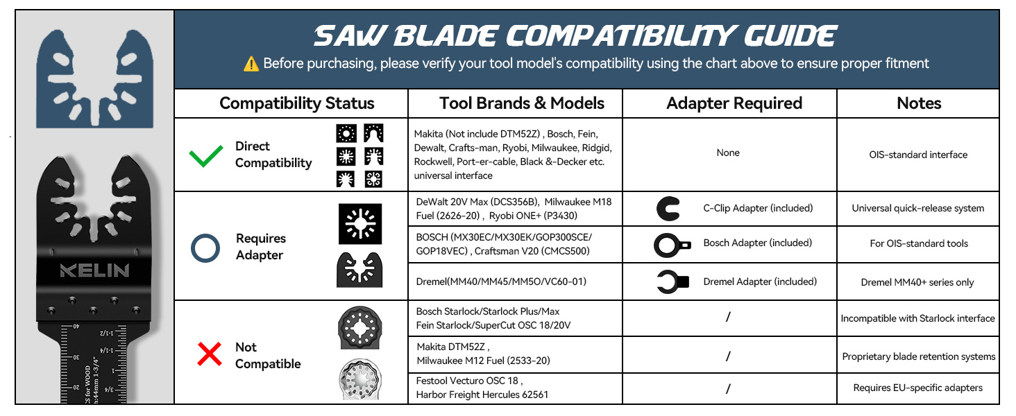 Oscillating Tool Blades