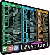 Excel Shortcuts Mouse Pad, Large Mouse Pad with Double Stitched Edges, 14.9 x 11.7 inches Premium...