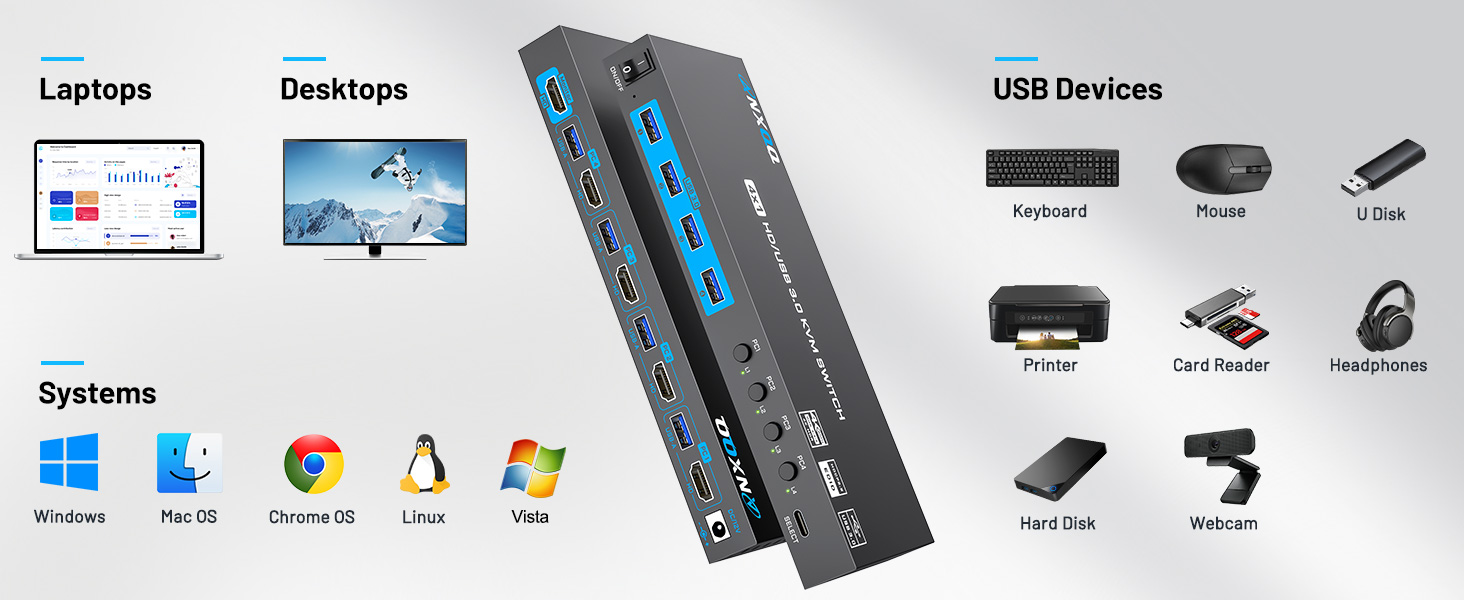 4 Port KVM Switch
